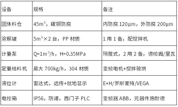 基本參數.png 基本參數.png